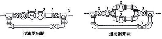 油品流量計安裝圖