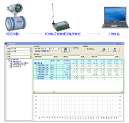 無線數(shù)據GPRS采集儀