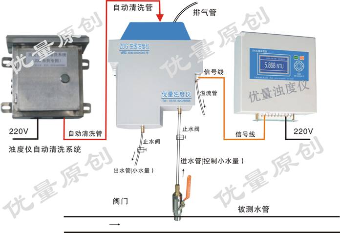 在線濁度儀水路和電路安裝示意圖