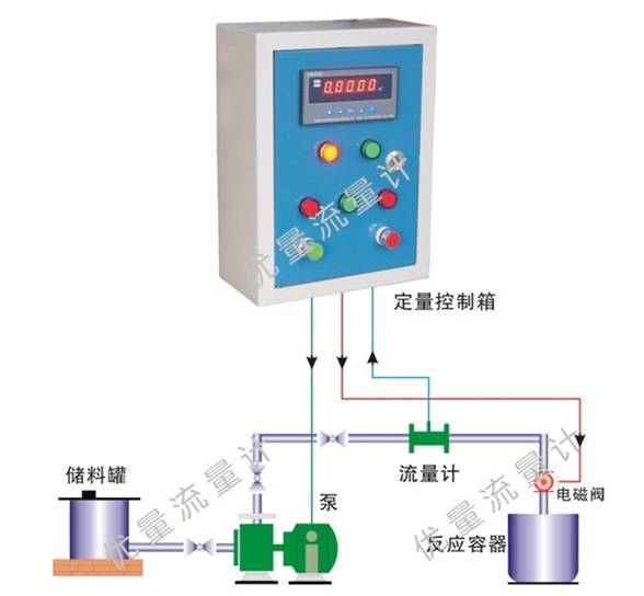 流量定量控制PLC工程設(shè)計