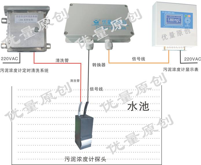 污泥濃度計(jì)安裝接線圖