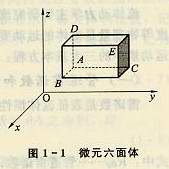 微元六面體